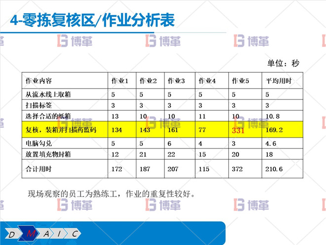 零拣复核区 作业流程图