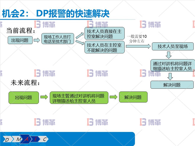 DP报警的快速解决