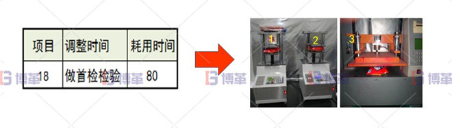 印刷行业制袋机SMED改善案例 增加1台耐压仪