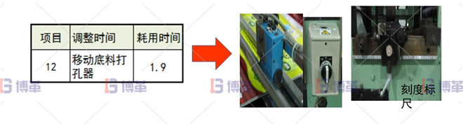 印刷行业制袋机SMED改善案例 调整底料高度