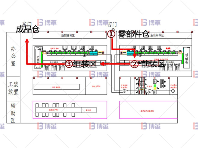 电动工具精益改善案例 改善后车间效果评价