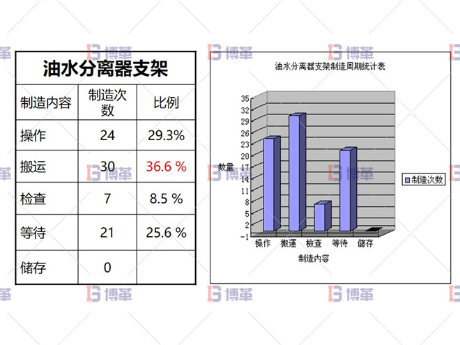 产制造周期分析表（现状）