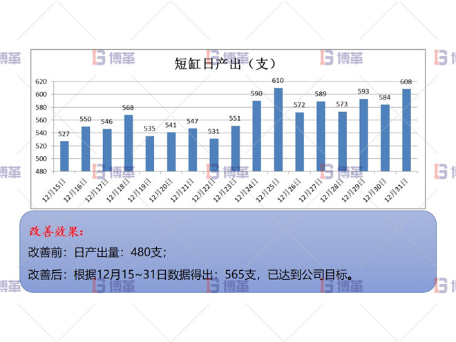 改善数据验证