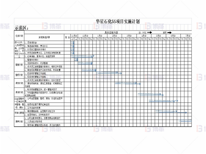 某化工厂生产区5S改善案例 5S项目计划