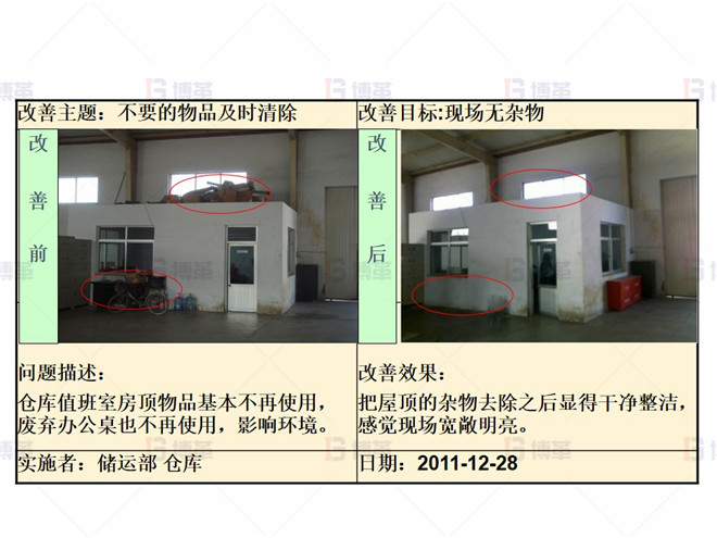 某化工厂生产区5S改善案例 整理阶段改善案例2