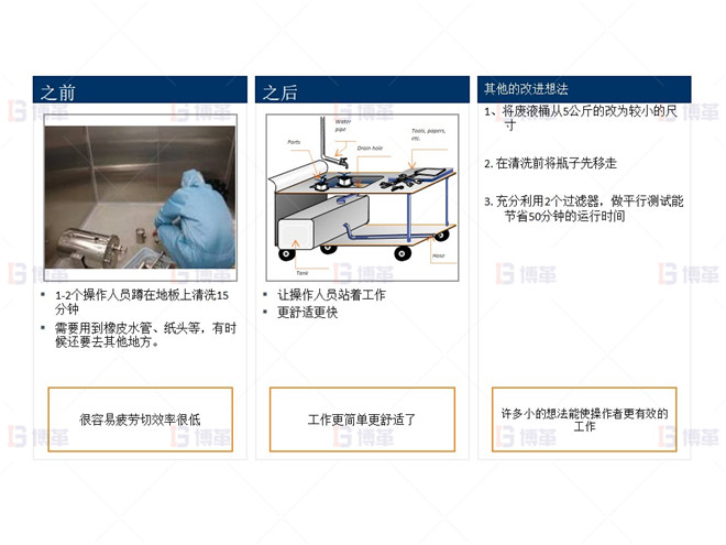 制药行业液体灌装线OEE提升案例 提供一个改装的小车使操作者的工作更有效更方便