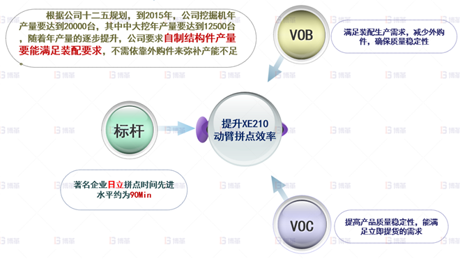 机械行业结构件生产效率提升案例 公司战略取消外采购，提升自制产能