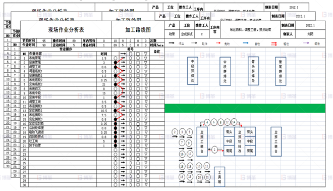 机械行业结构件生产效率提升案例 标准作业组合改进-2