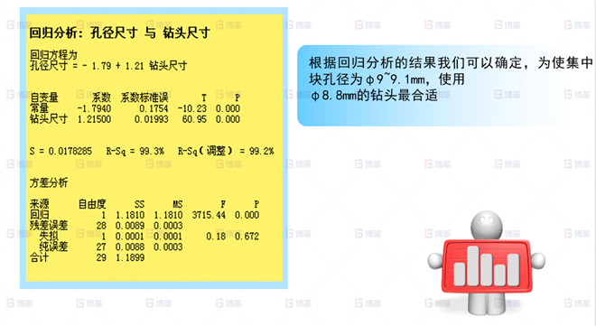 机械行业结构件生产效率提升案例 钻头尺寸改善-1