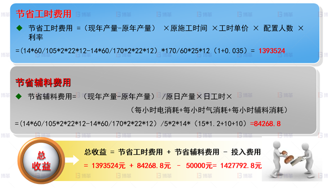 机械行业结构件生产效率提升案例 效益评估