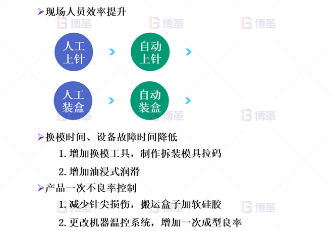 医疗器械简易自动化LCIA改善案例 项目改善—实施规划