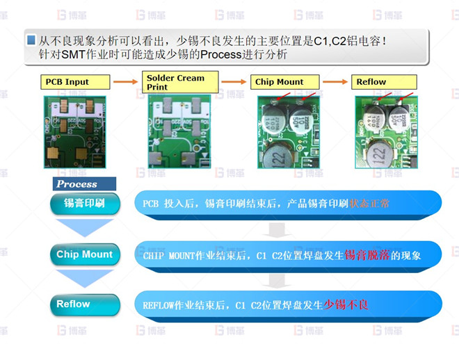 电子行业SMT不良率降低案例 少锡 不良分析-2