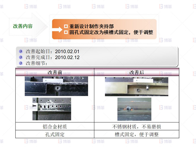 电子行业SMT不良率降低案例 Short 不良改善-1