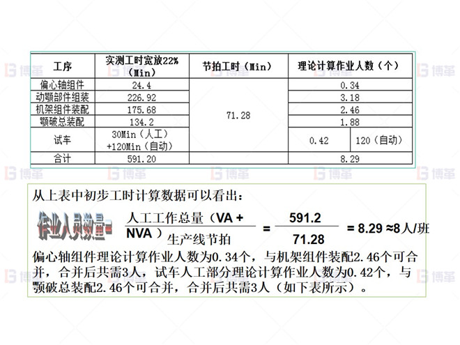 上海知名机械厂精益布局案例 工时分析及各工序人员配置
