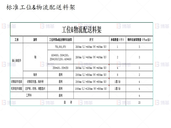 上海知名机械厂精益布局案例 标准工位&物流配送料架