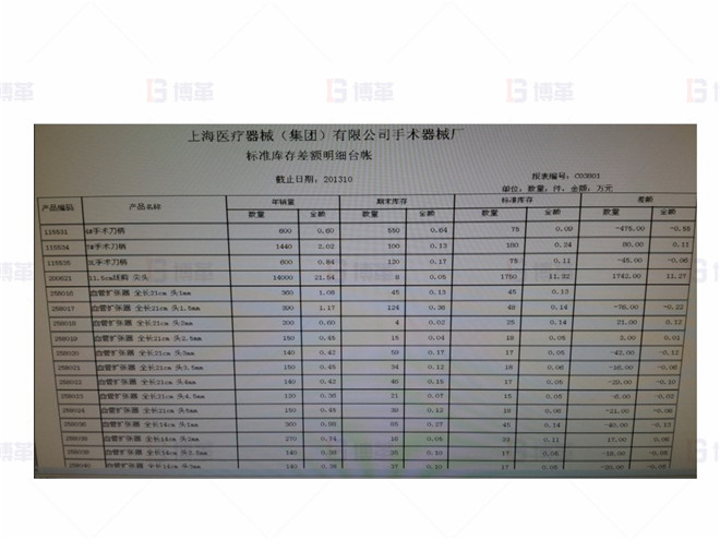 上海某医疗器械厂存货周转率提升案例 标准库存差额明细台帐的建立