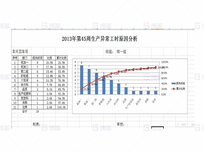 上海某医疗器械厂存货周转率提升案例 异常原因分析