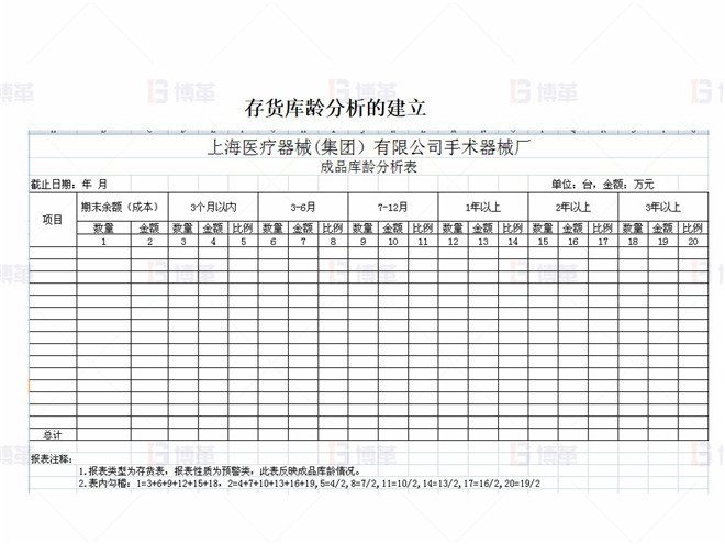 上海某医疗器械厂存货周转率提升案例 存货库龄分析的建立