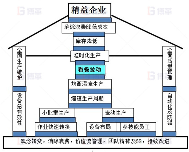 LED照明企业精益生产推进案例 精益生产能帮助企业哪些呢？