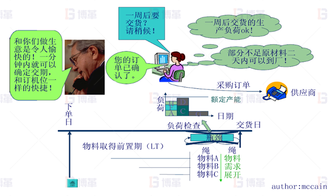 LED照明企业精益生产推进案例 企业供应系统及时性得到改观