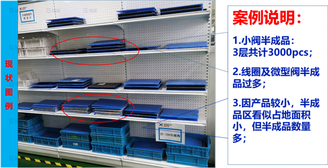 某电子阀体行业线体改善案例 现在在制品过多