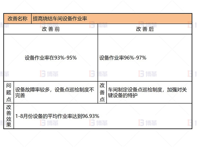 某铅锌冶炼厂外购氧化锌生产优化案例 即时改善1