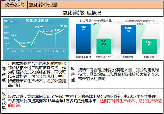 冶炼企业生产组织管控案例 项目改善3