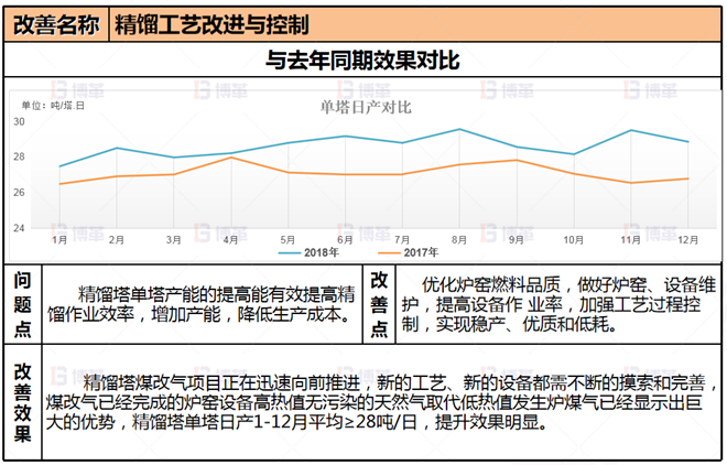 冶炼企业生产组织管控案例 项目改善5