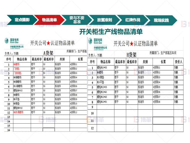 知名电气公司5S管理案例 计划实施