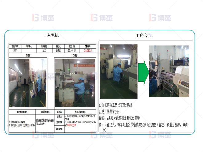 电子行业产能提升改善案例 IE改善实施