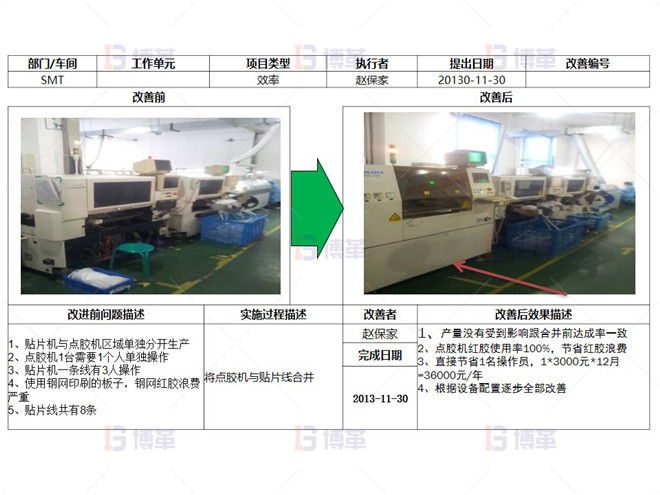 电子行业产能提升改善案例 一个流改善