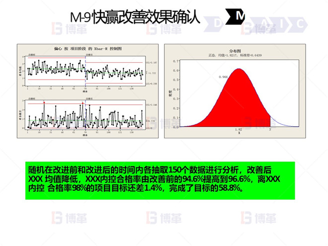 钢铁行业降低废品率六西格玛案例 M-9 快赢改善效果确认