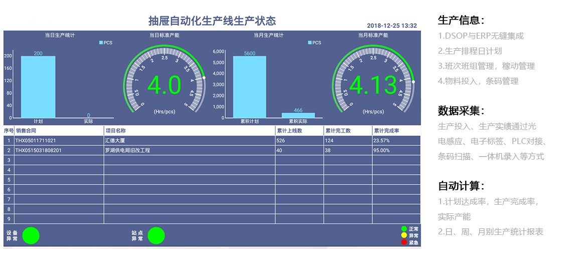 D-SOP 标准作业数字化生产实施看板