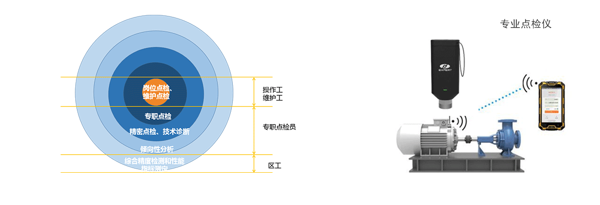 设备管理数字化