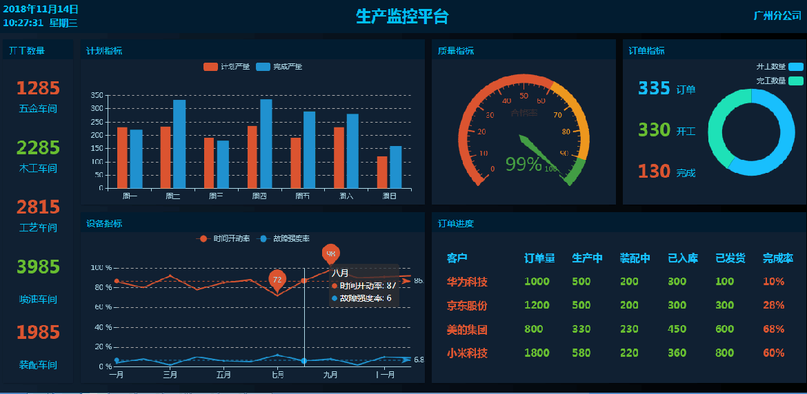 大数据分析与展示