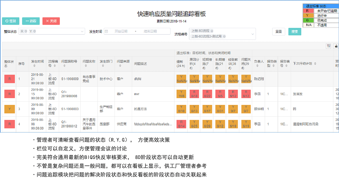 快速响应数字化-BIQS看板