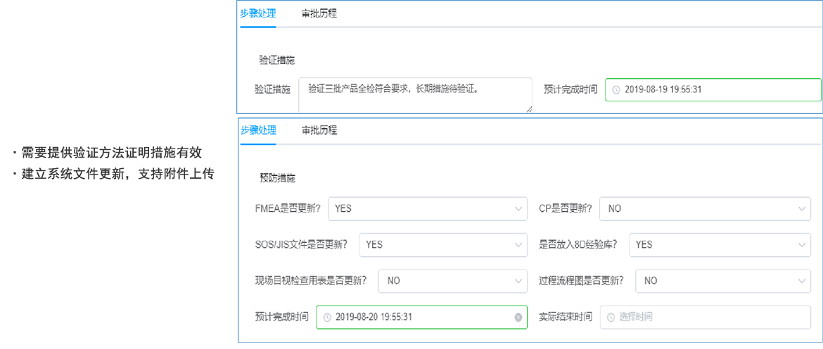 措施验证 & 预防措施