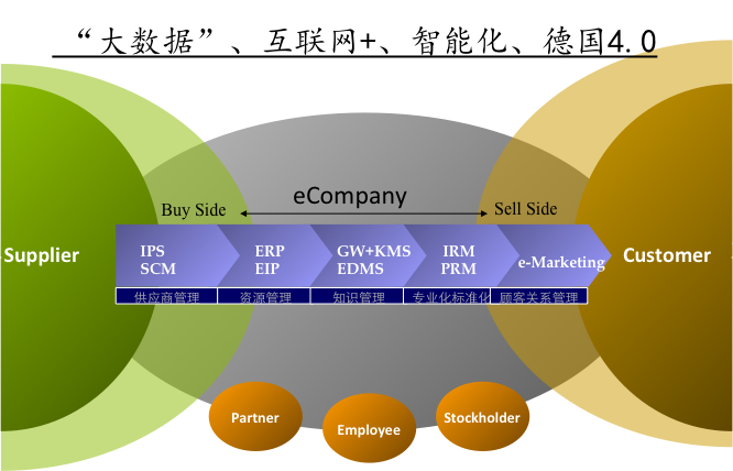 精益供应链革命变革