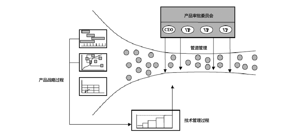 IPD的系统结构