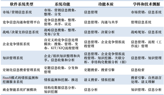 全球企业利用各类软件平台提升对标管理效果