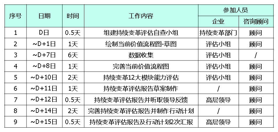 精益生产革推进日程规划 精益生产变革推进日程规划