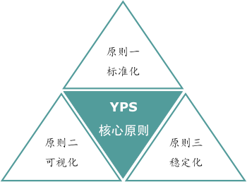 精益变革评估方法及原则