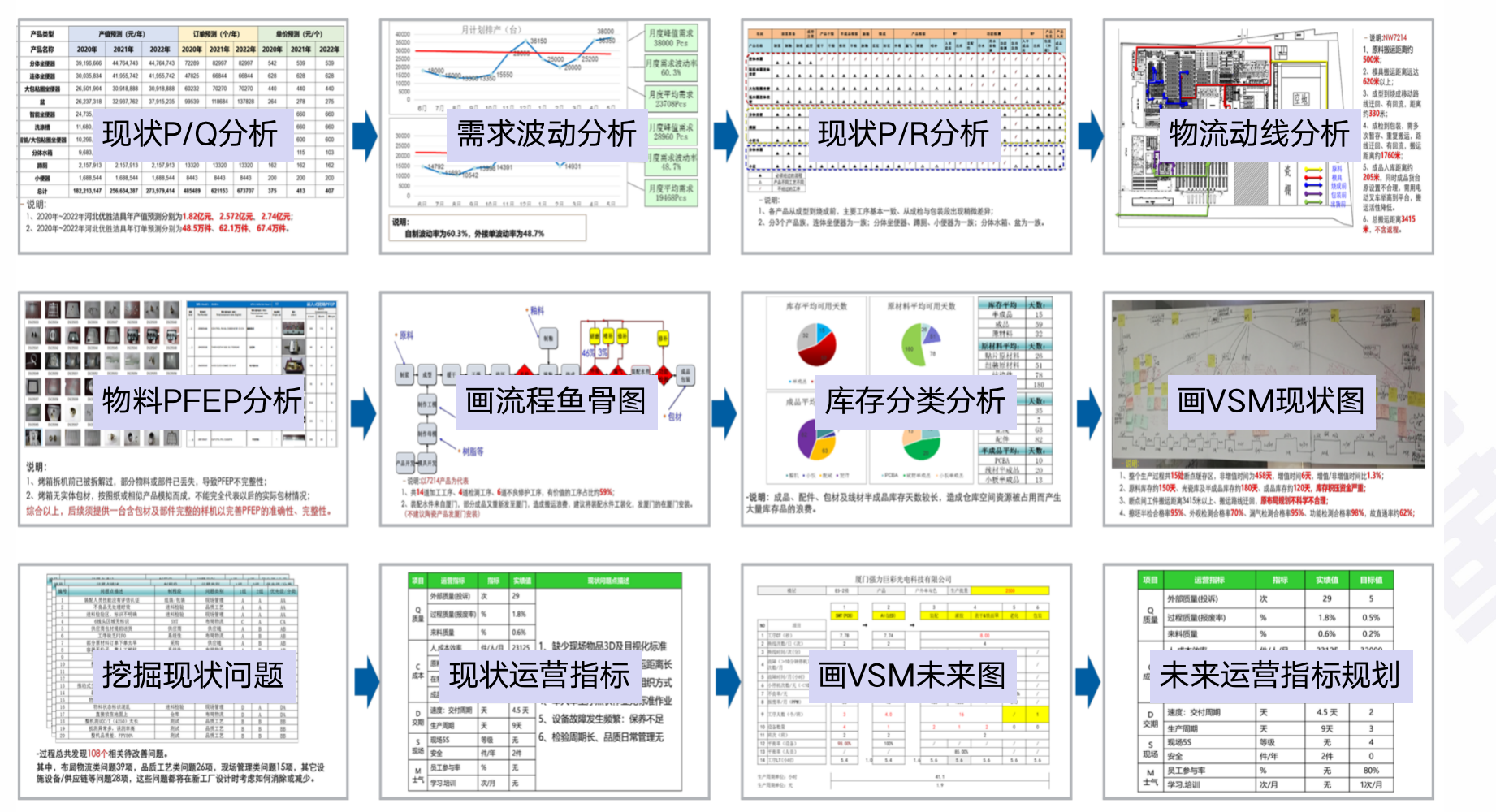 精益生产咨询 精益生产咨询