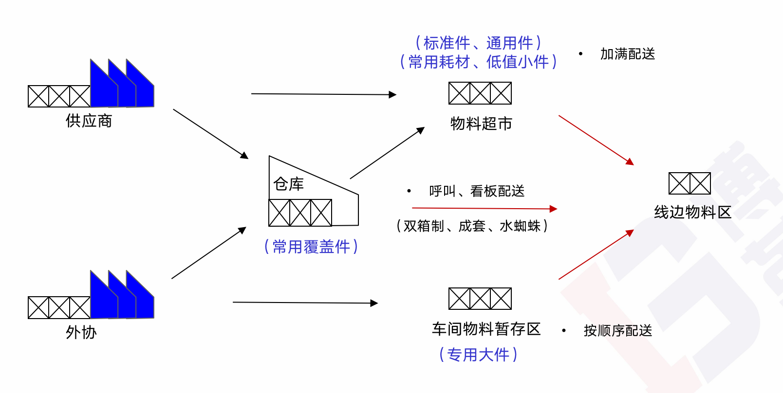 精益生产管理咨询 精益生产管理咨询