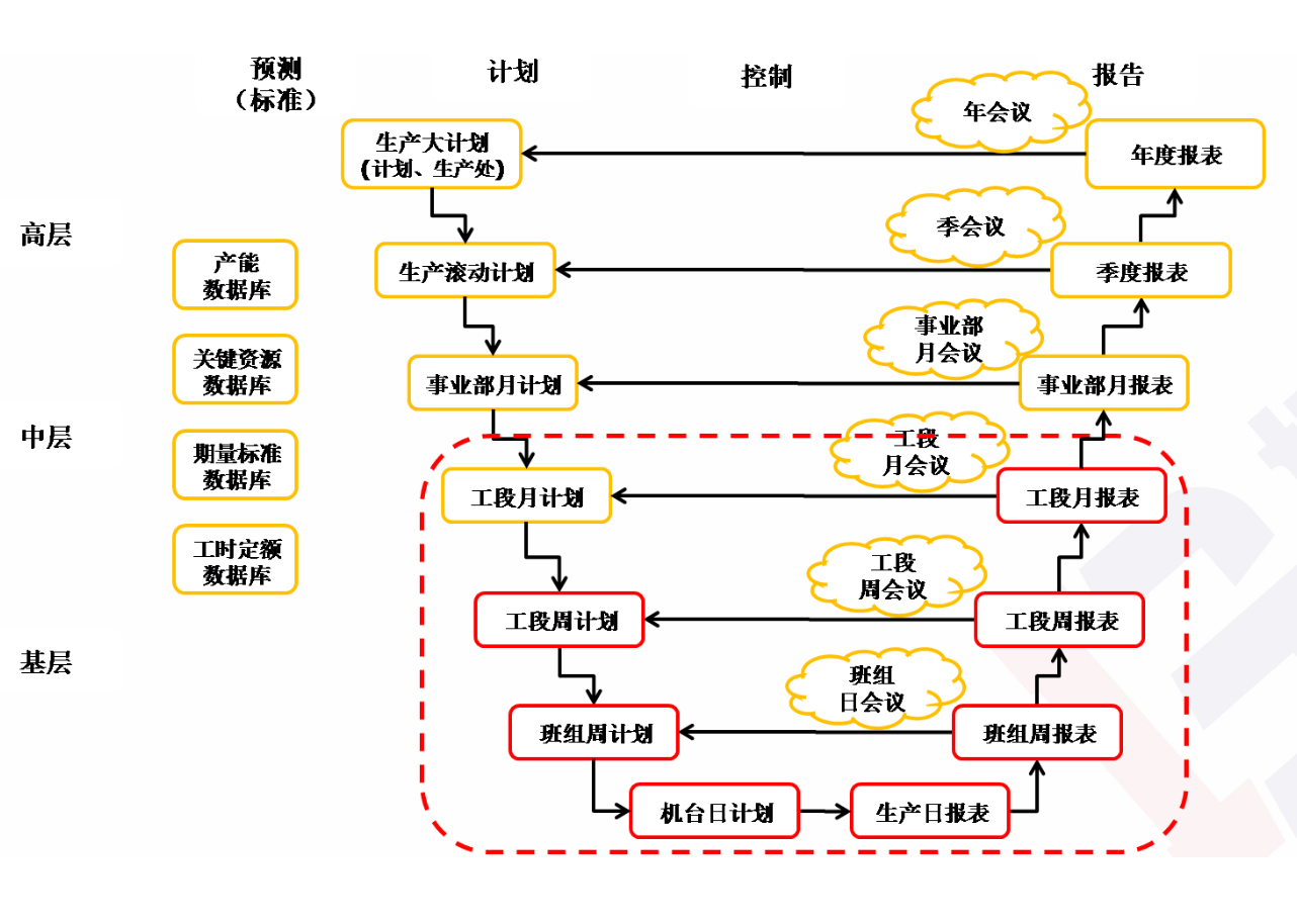 精益生产管理咨询 精益生产管理咨询