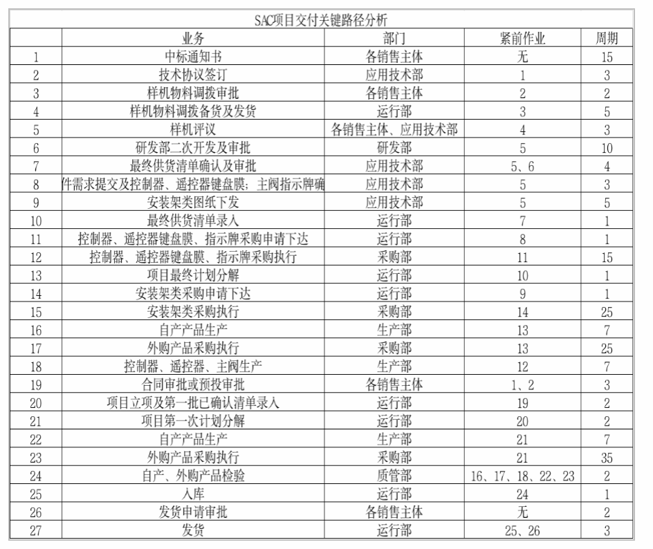 精益生产管理咨询 精益生产管理咨询