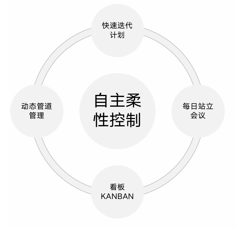 精益生产管理咨询 精益生产管理咨询