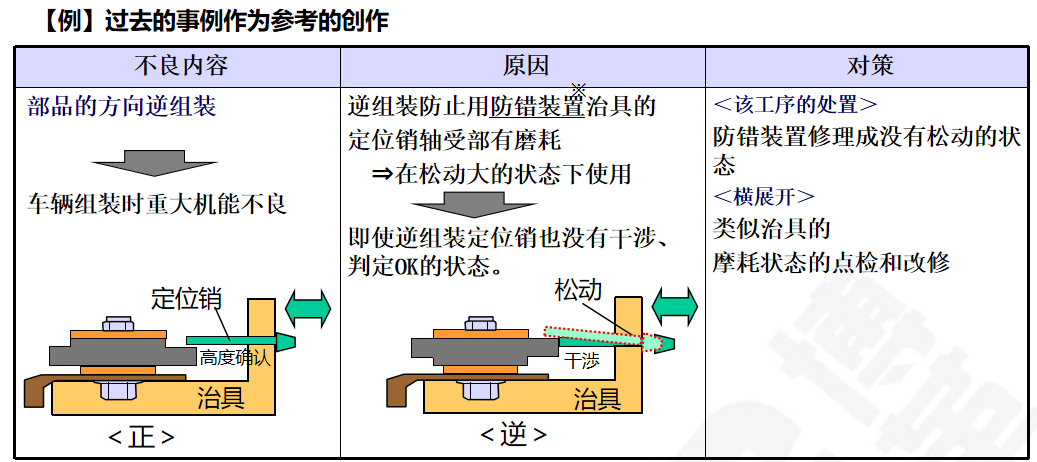 生产为什么要追究原因?