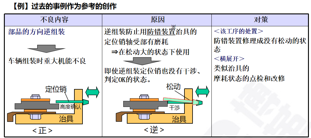 生产为什么要追究原因？