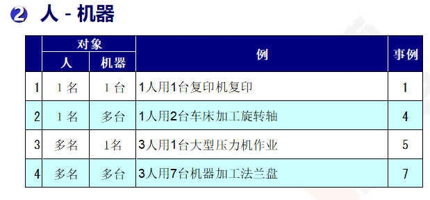 联合作业分析